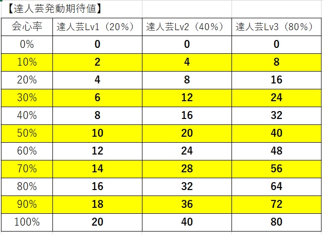 Mhrise 達人芸 業物 剛刃研磨どれがいいの モンハンライズ Shimaのゲームブログ